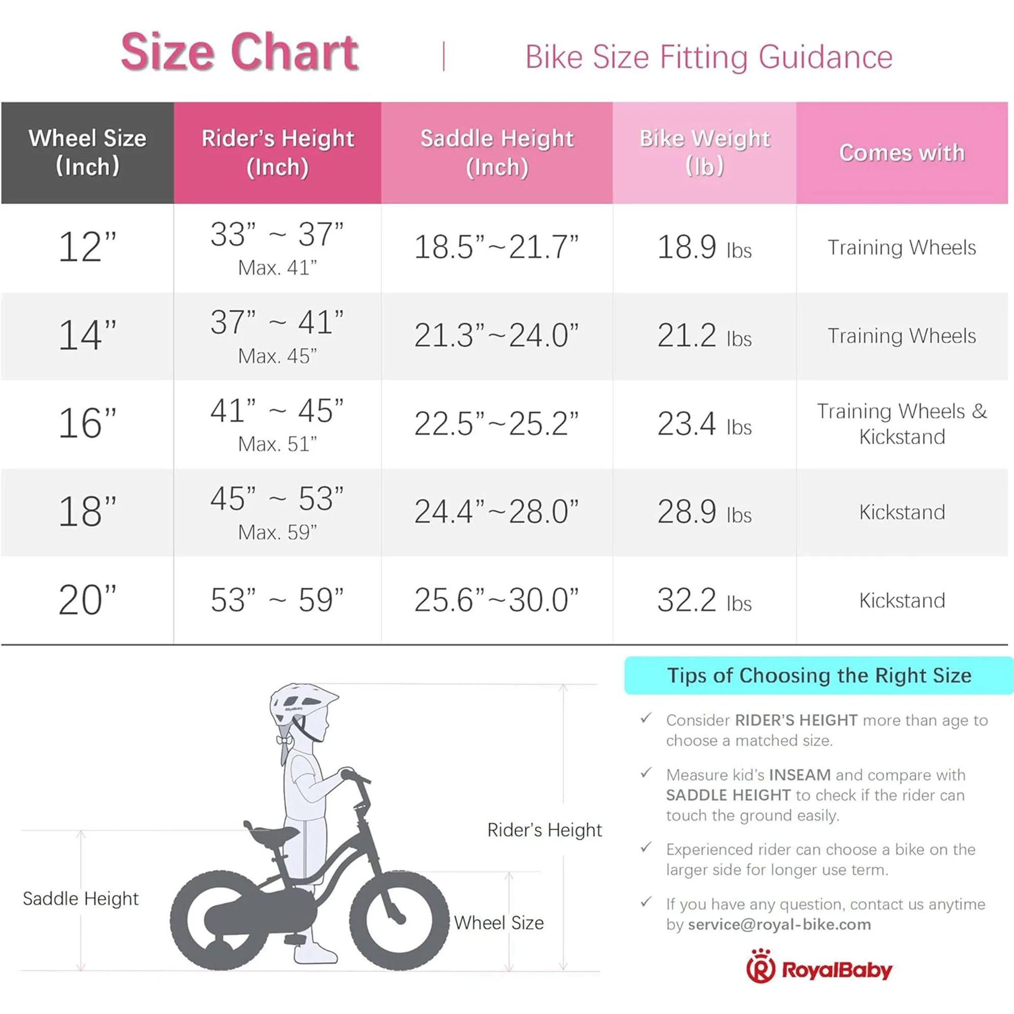 RoyalBaby Jenny 12-Inch Kids Bike for Girls – White with Pink Accents, Front Basket, and Training Wheels