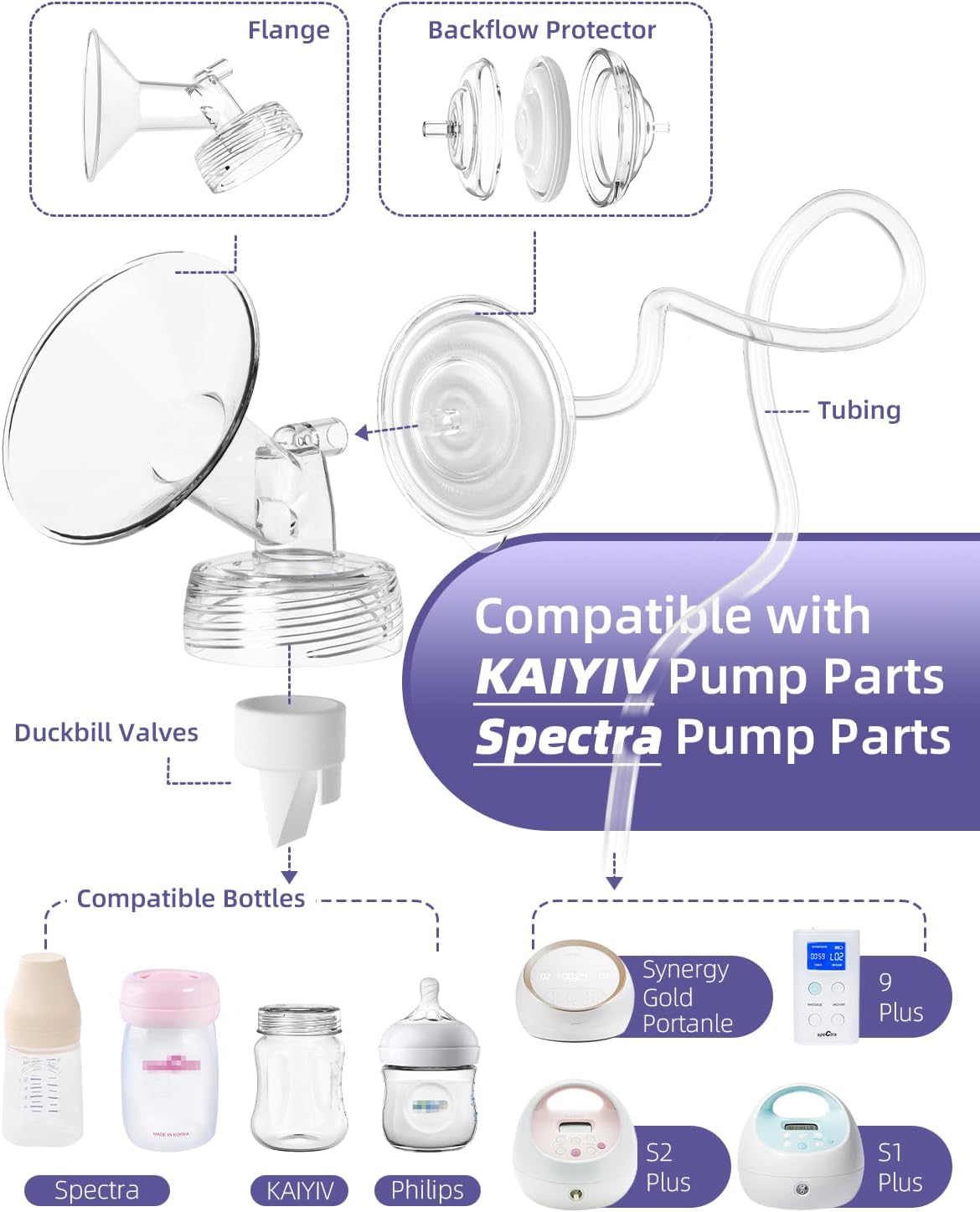 حواف متوافقة مع Spectra S1/S2/9 Plus/Synergy Gold – قطع غيار مضخة الثدي ذات العنق العريض – ليست أصلية، حافة Spectra (قطعتان) - 24 مم