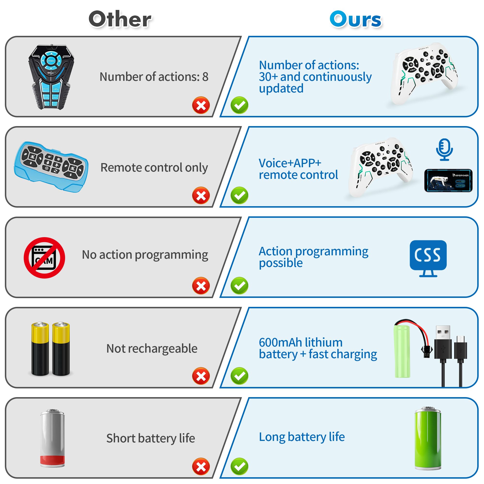 Shoot Robot Dog - Interactive STEM Pet with Voice Control, 30+ Actions & APP Programming, Durable Design for Kids Age 6+