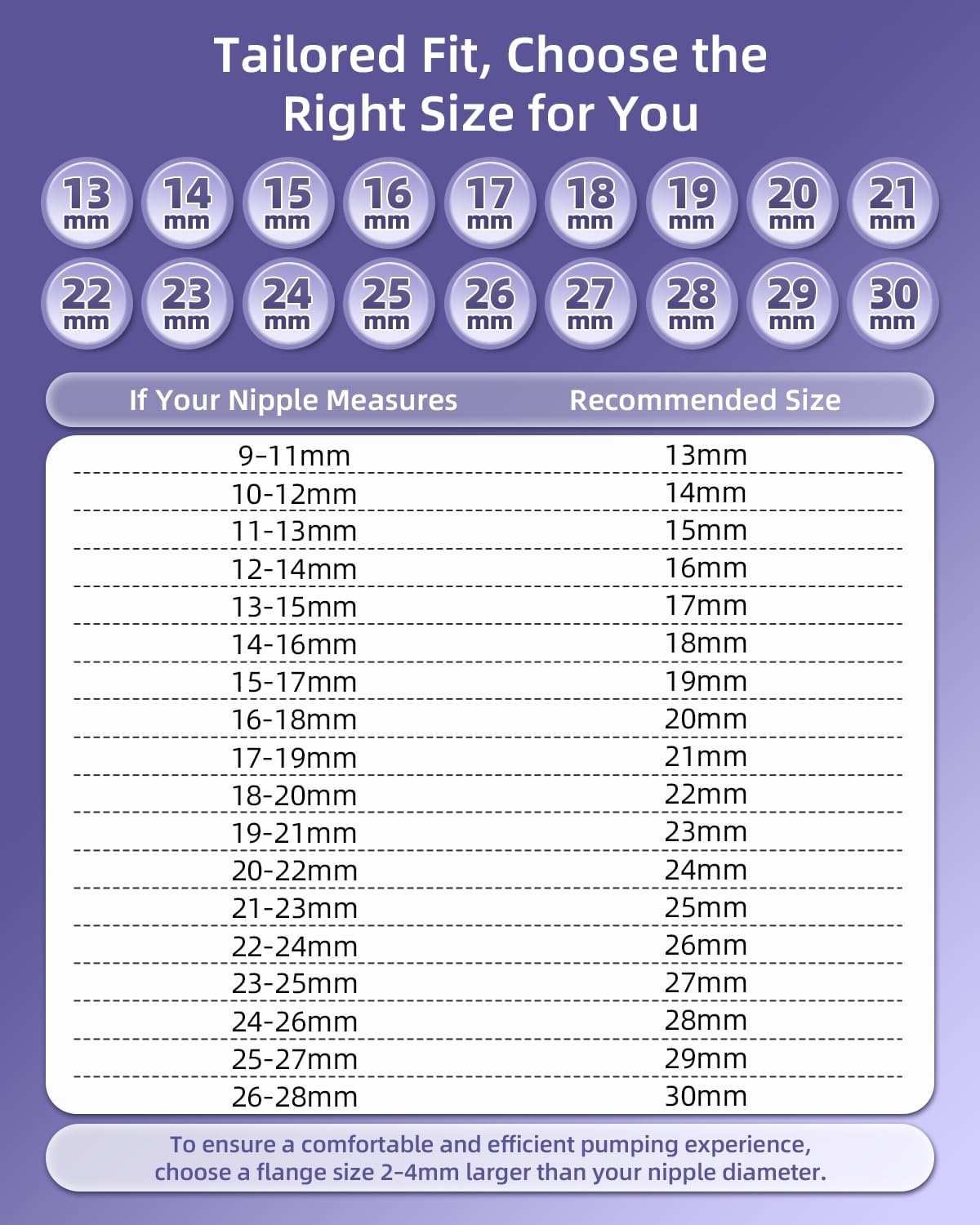حواف متوافقة مع Spectra S1/S2/9 Plus/Synergy Gold – قطع غيار مضخة الثدي ذات العنق العريض – ليست أصلية، حافة Spectra (قطعتان) - 24 مم