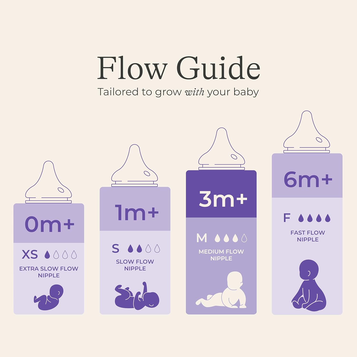 Lansinoh NaturalWave Baby Bottle Nipples – 100% Soft, Durable Silicone, Made Without BPA BPS, Anti-Colic, Supports Baby’s Developing Mouth and Teeth, Medium Flow, Size M, 2 Count, 3+ Months