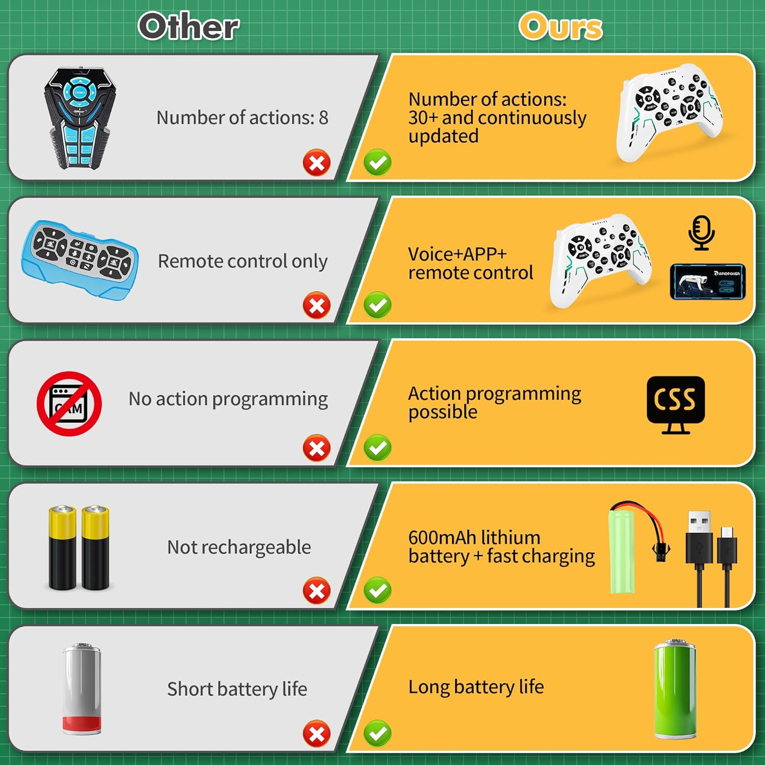 Shoot Robot Dog - Interactive STEM Pet with Voice Control, 30+ Actions & APP Programming, Durable Design for Kids Age 6+